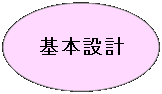 ȉ~: {݌v